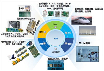 電子行業(yè) 技術革新與產(chǎn)業(yè)變革的引擎