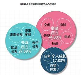 情緒管理與家庭關(guān)系 心理咨詢與成長活動助力家庭和諧